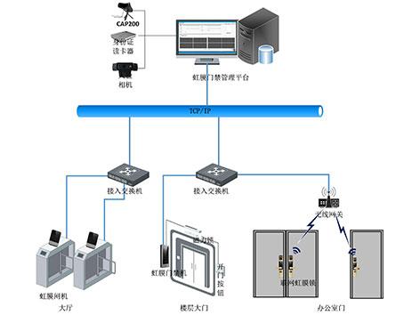 考勤系统安装